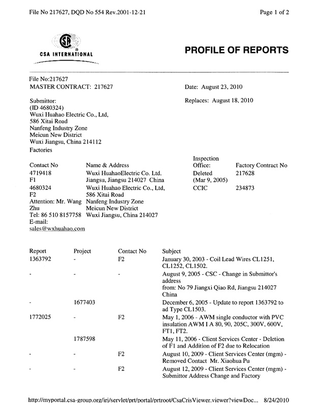 CSA 217627 Profile